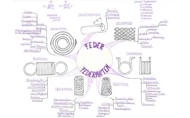 SASE_Ausstellungserlöffnung_Mindmap.JPG