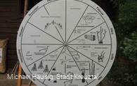 Info-Scheibe "Das Jahr im Hauberg"