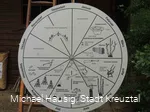 Info-Scheibe "Das Jahr im Hauberg"